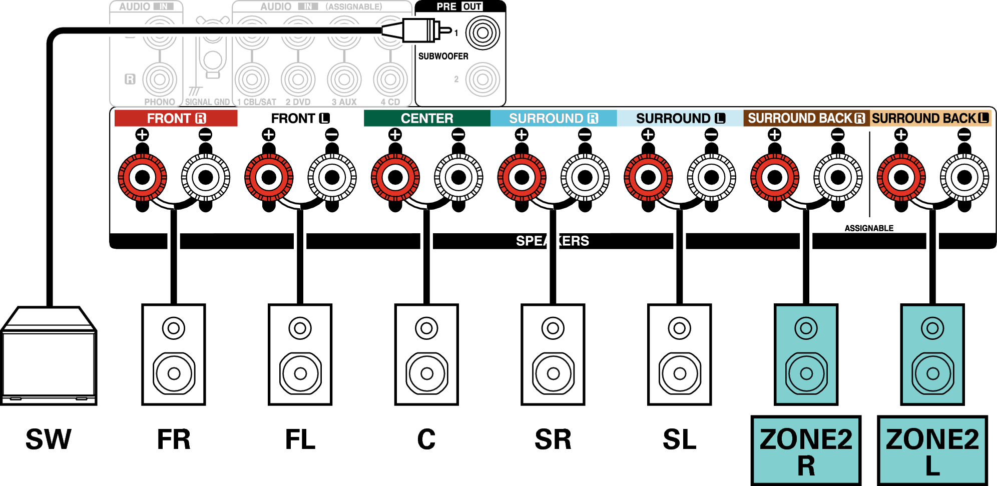 Conne SP 5.1 ZONE2 S96E3